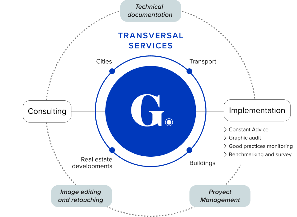 Transversal Services