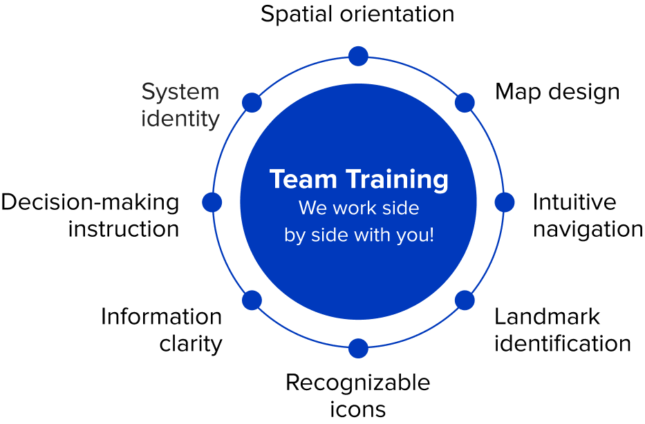 Team Training - We work side by side with you!