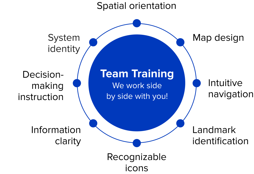 Team Training - We work side by side with you!